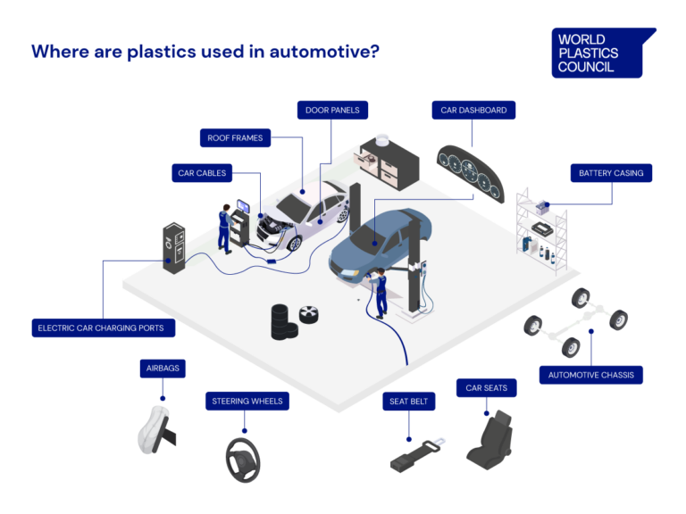 2457041_AutomotiveInfographicWPC_091624