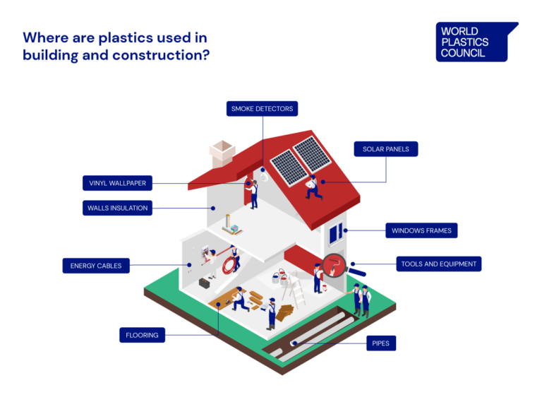 2457043_BuildingAndConstructionInfographicWPC_091624