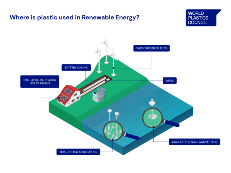 2457047_RenewableEnergyInfographicWPC_091324
