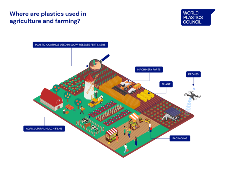 2457049_AgricultureInfographicWPC_091324