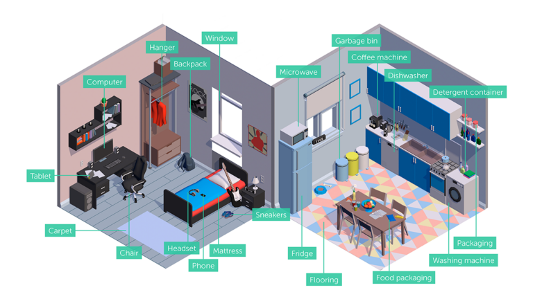 plasticsinourdailylife-1200